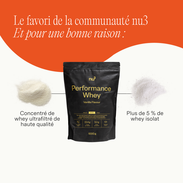 nu3 Performance Whey